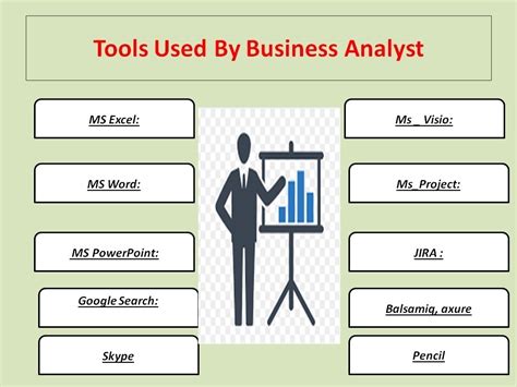 Tools and Technologies Used by Business Intelligence Analysts